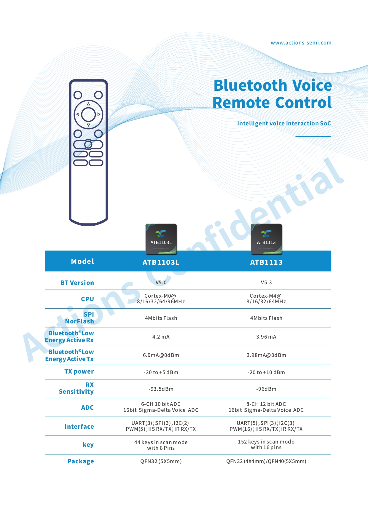 Bluetooth Voice remote control_page-0001
