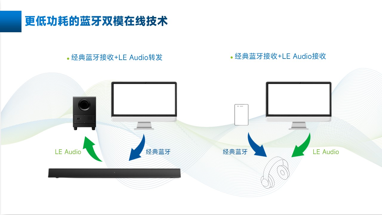 双模在线 双模在线