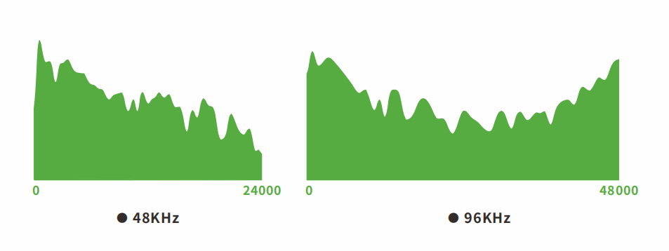 高分辨率的音乐播放 高分辨率的音乐播放