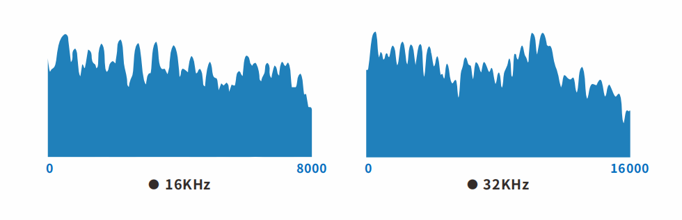 清晰通话体验 清晰通话体验